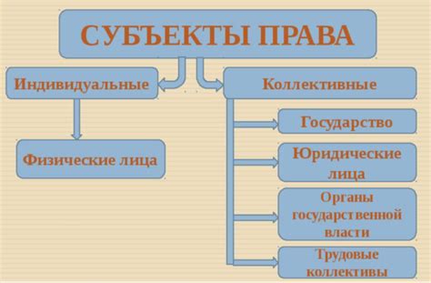 Субъекты права: кто имеет права и обязанности