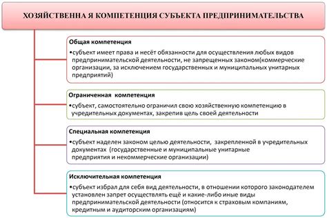 Субъект малого бизнеса: определение и основные характеристики