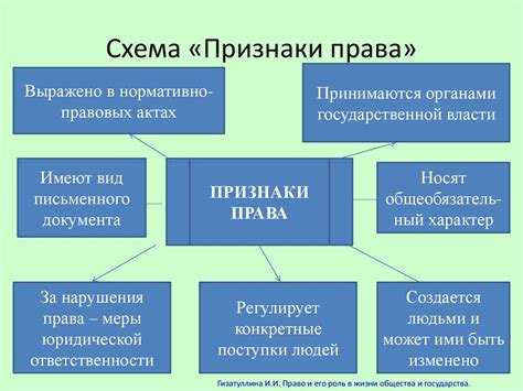 Суверенные права государства: определение и роль в современном мире