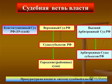 Судебная власть: законодательство и верховный прокурор РФ