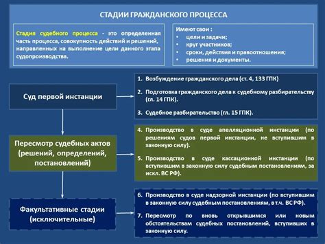 Судебные процедуры и налогообложение