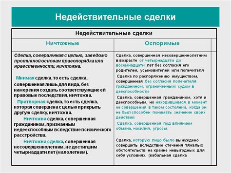 Судебный контроль над основаниями недействительности