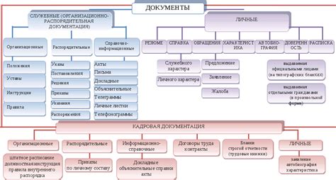 Сумасшествие: понятие и классификация