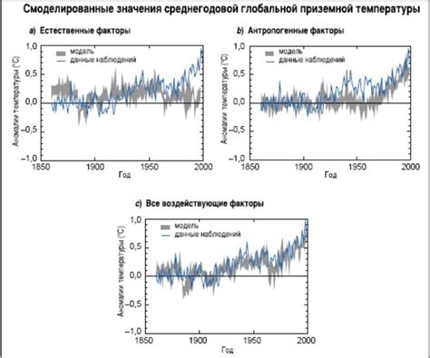 Суммарное схождение: определение и влияние