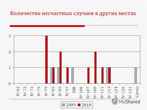 Суточно обнаружено количество случаев