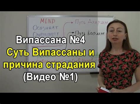 Суть Випассаны