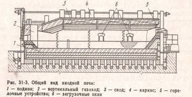 Суть стационарной плиты: основные характеристики и описание