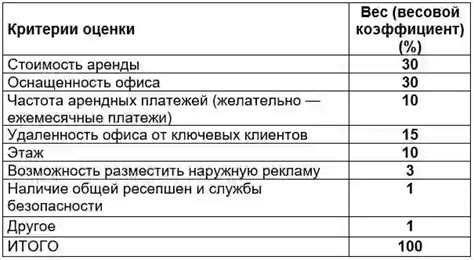 Суть тела одного: основные аспекты и значения