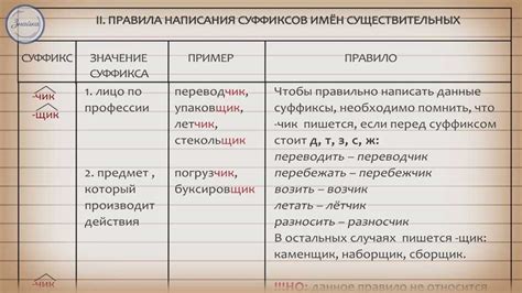 Суффиксы: свойства и роль в образовании слов