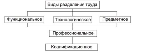 Сухая работа и другие виды труда: в чем разница?