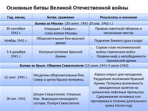 Сущность войны: основные моменты