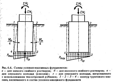 Сущность гравитационного колодца