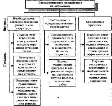 Сущность и значение регулирования ресурсных отношений