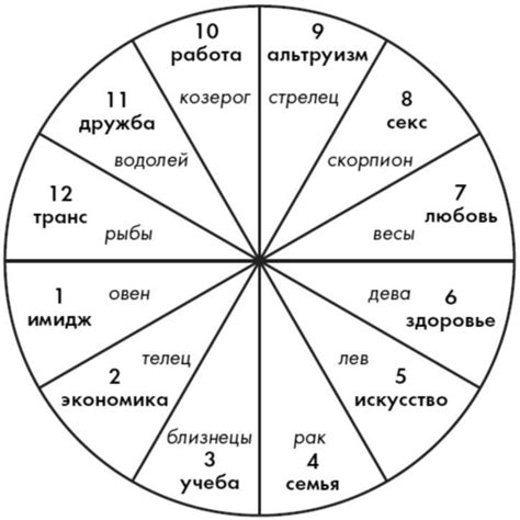 Сущность и роль эгоистических желаний в жизни