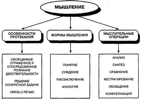 Сущность и смысл