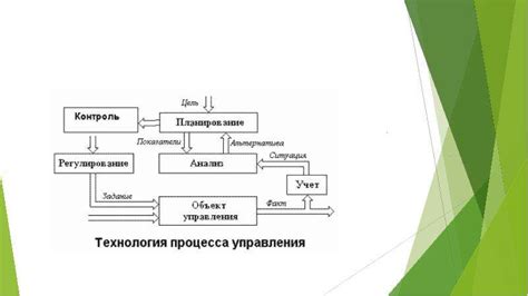 Сущность общей видеопамяти