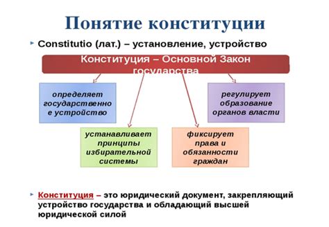 Сущность октроированной конституции