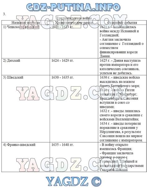 Сущность параграфа по истории