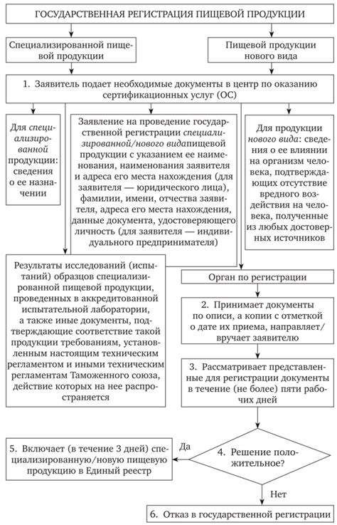 Сущность предоставления подтверждения