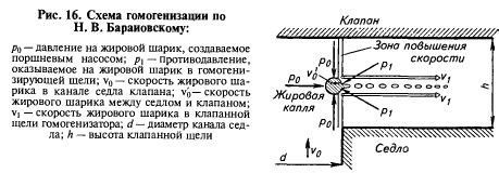 Сущность процесса гомогенизации