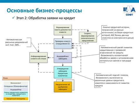 Сущность процесса кредитования предприятий