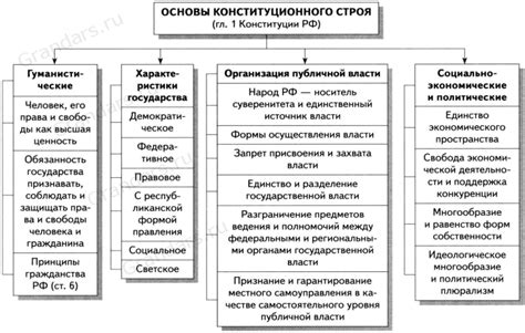 Сущность республиканского строя