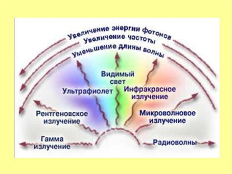 Сущность символики сновидений и их воздействие на жизнь