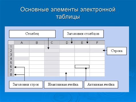 Сущность таблицы и ее основные компоненты