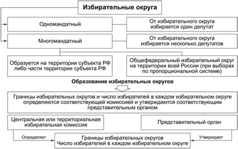 Сущность трехмандатного избирательного округа