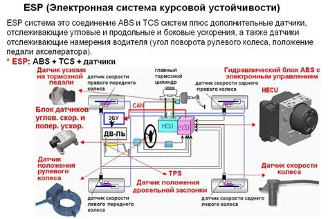 Сущность abs и его роль