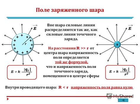 Сферы, затронутые выражением