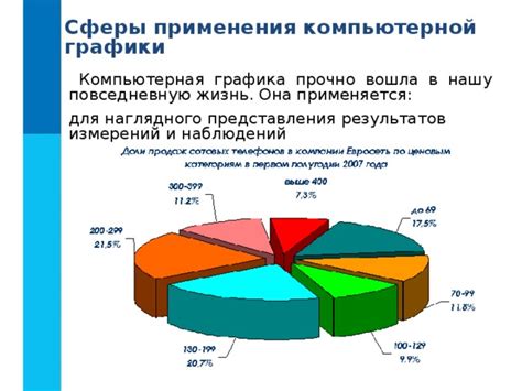 Сферы применения "продажи времени"