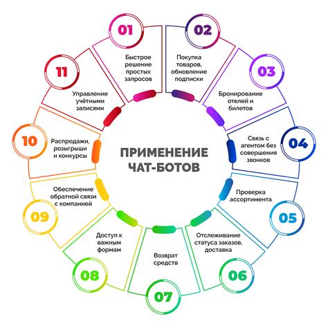 Сферы применения группировки