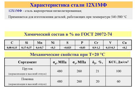 Сферы применения низкоуглеродистой стали