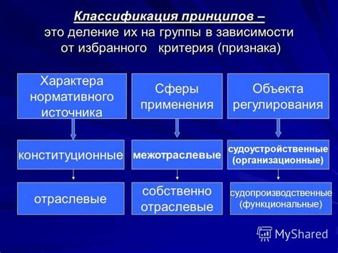 Сферы применения систематического признака