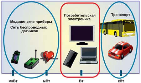 Сферы применения сквозной зарядки