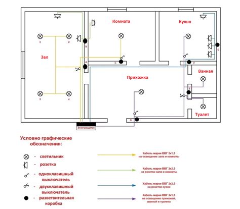 Сферы применения сменяемой проводки