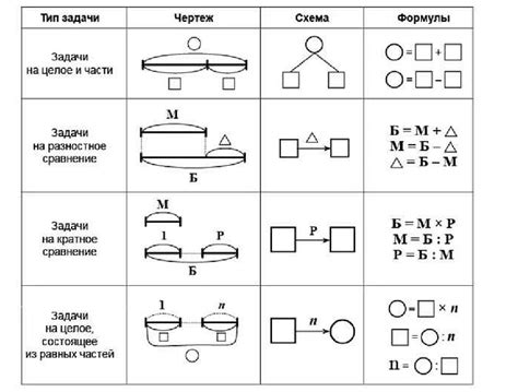 Сферы применения схематических рисунков