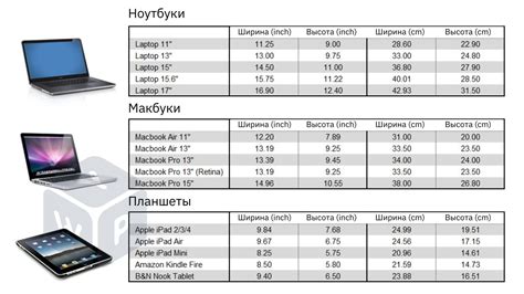 Сферы применения экранов 15 дюймов