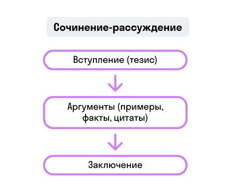 Сформулируйте основные идеи сочинения