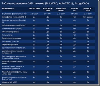 Схантили: сравнение с альтернативными подходами