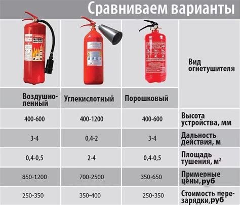 Схватить под силки: значение и применение