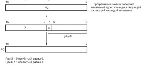 Схематическое представление относительной отметки