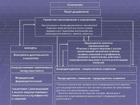 Схема лицензирования Creative Commons Attribution