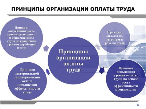 Схема оплаты: основные принципы и преимущества