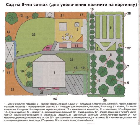 Схема посадки 70х30: использование в разных сферах