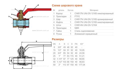 Схема принципа работы шарового крана