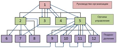 Схемы в информационных технологиях