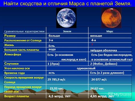 Сходства между сопряжением и отражением