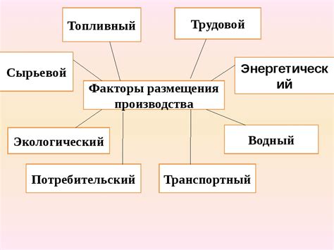 Сырьевой фактор и его влияние на размещение производства